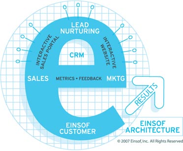 Einsof Road to Results